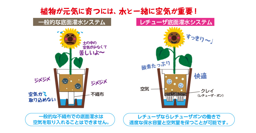 レチューザの良いところ