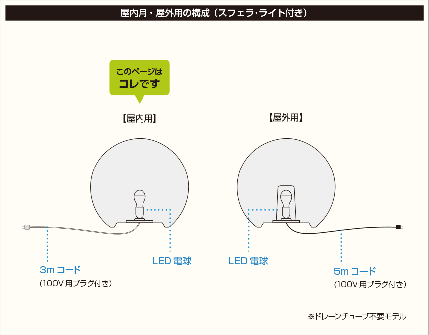 構成