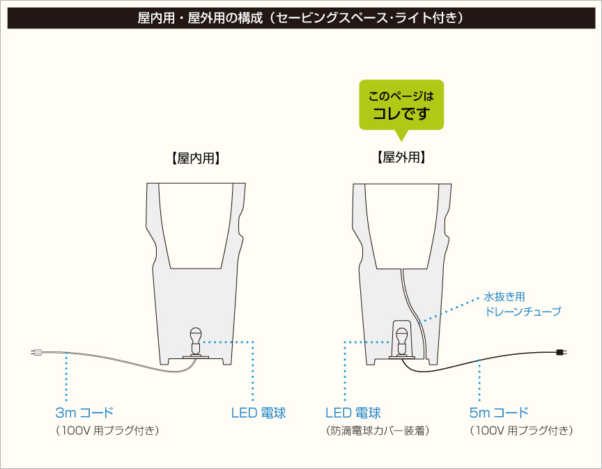 構成