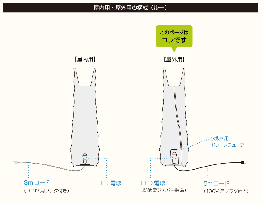 構成
