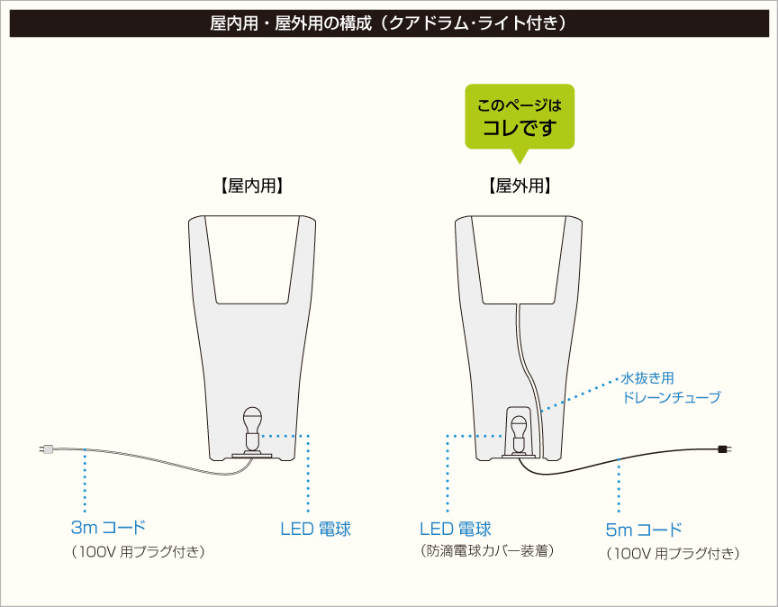 構成