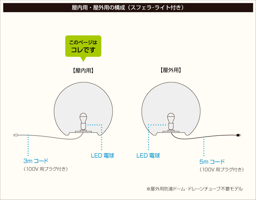 構成