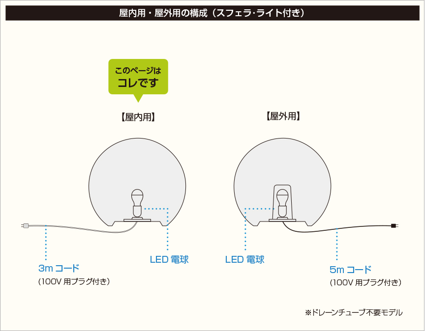 構成