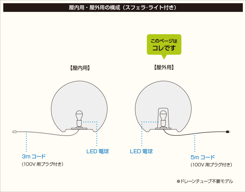 構成