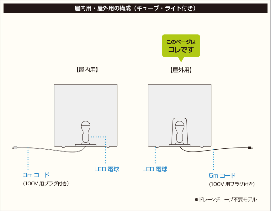 構成