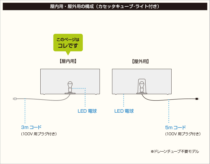 構成