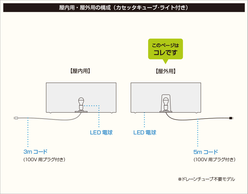 構成