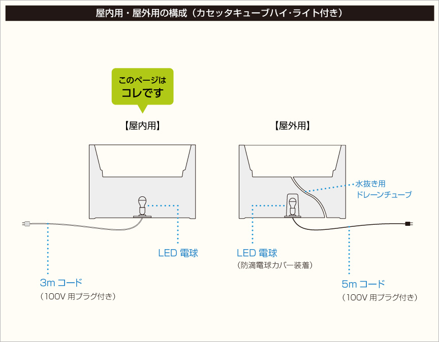 構成