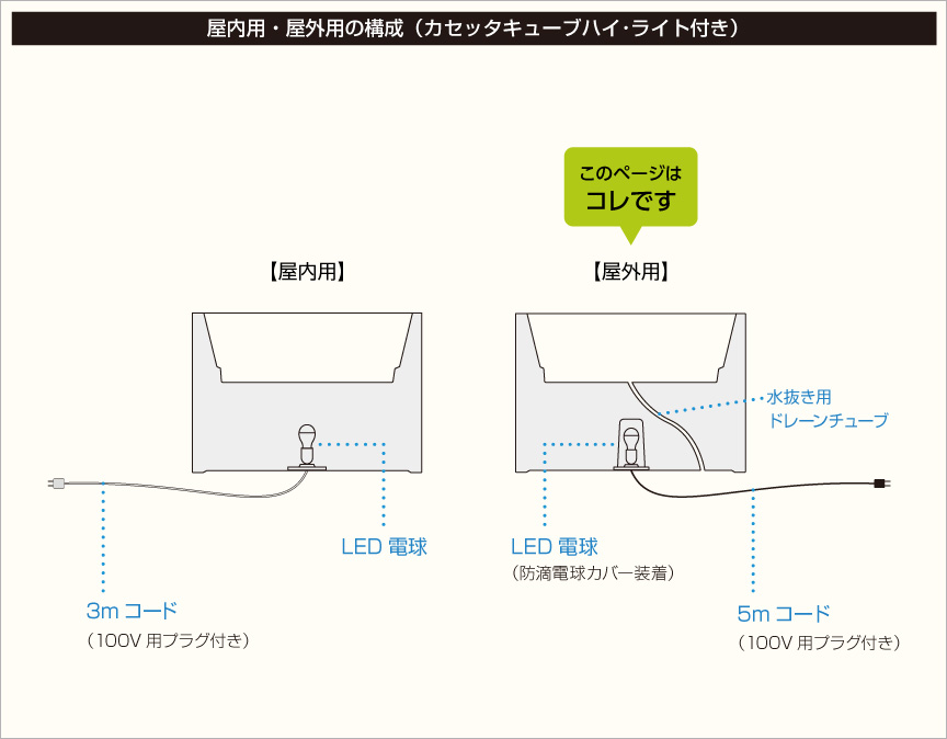 構成