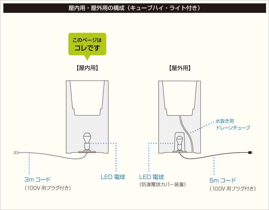 構成