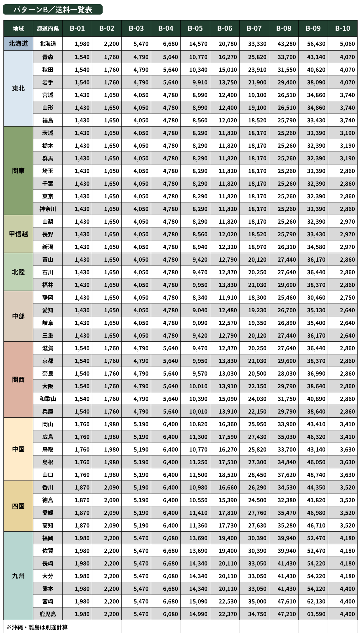 パターンB送料一覧表