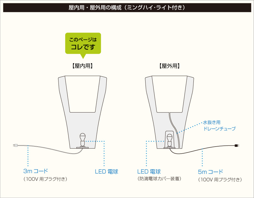 構成