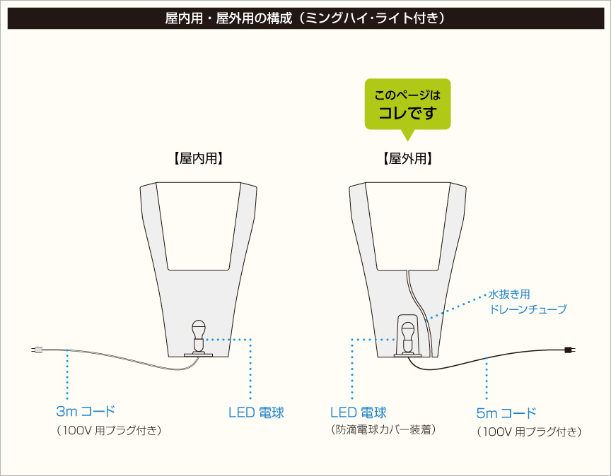 構成