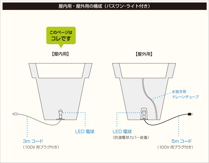 構成