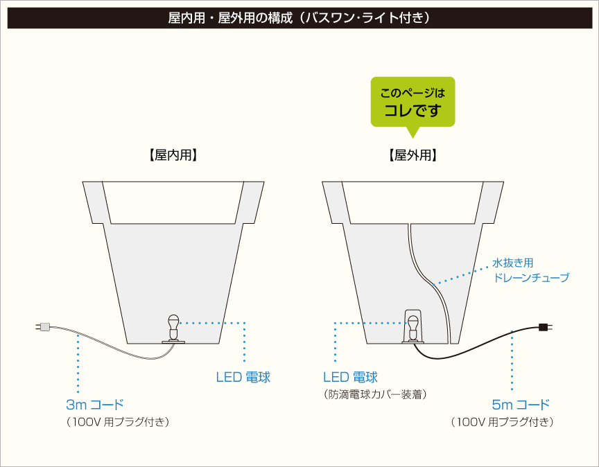 構成