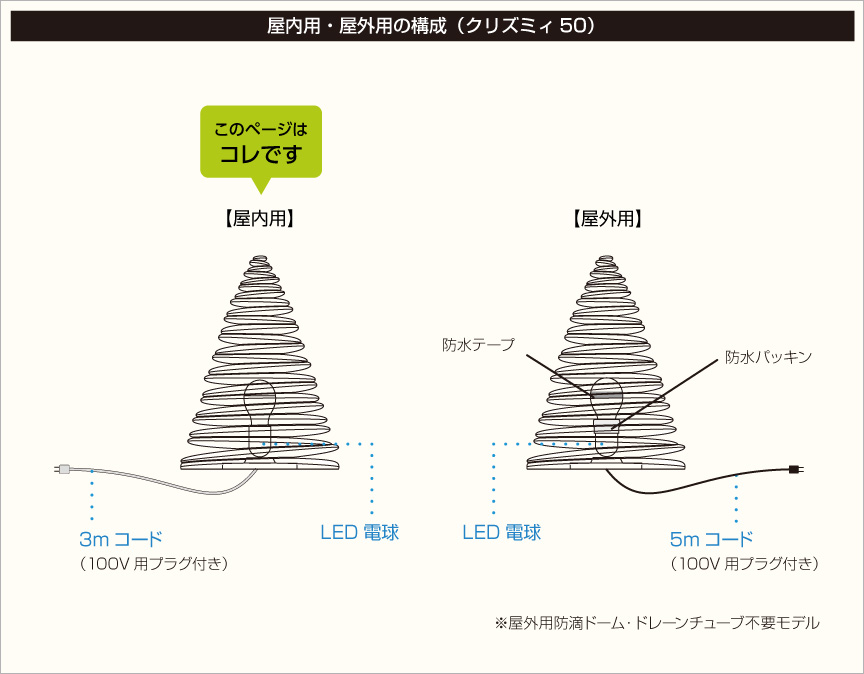 構成