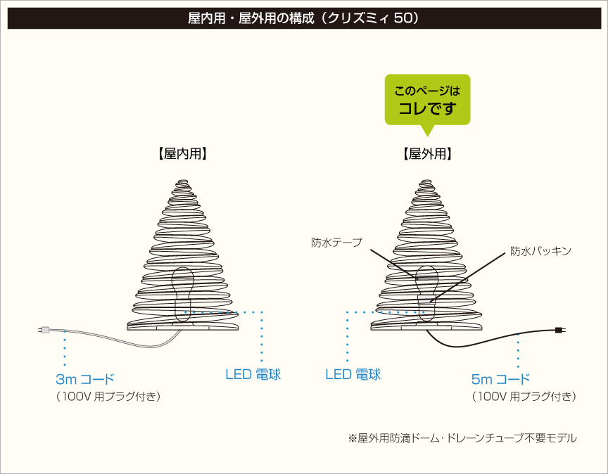 構成