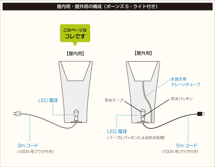 構成