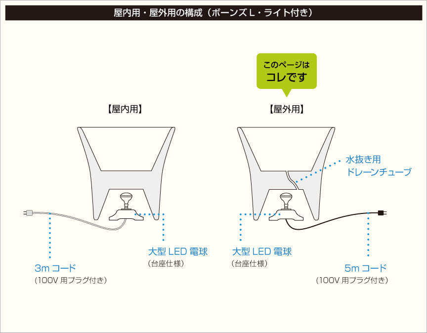 構成